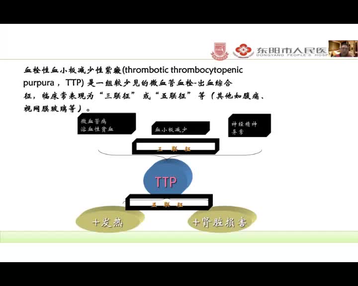 吴功强-血栓性血小板减少性紫癜（TTP）