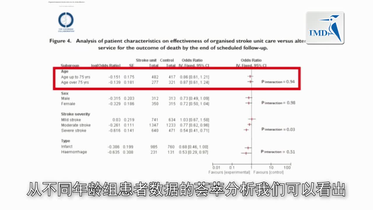 老年群体急性卒中治疗（2）
