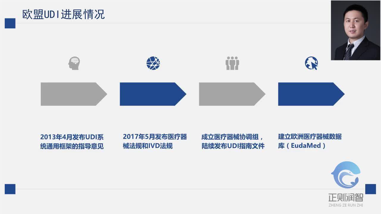 医疗器械唯一标识系统介绍：国际进展9