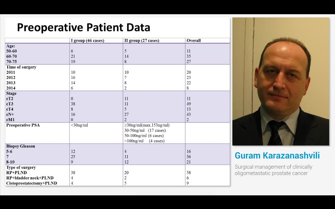 Surgical management of clinically oligometastatic prostat..-
