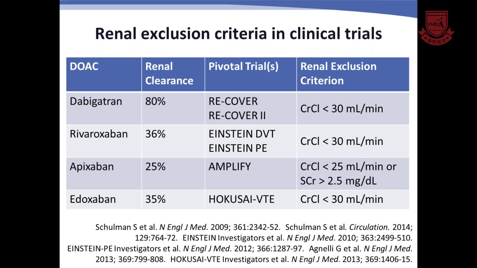 静脉血栓栓塞的临床病例研究_解决特殊患者群体的临床问题2