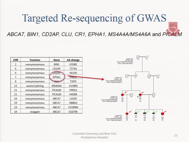 阿尔茨海默病测序项目2