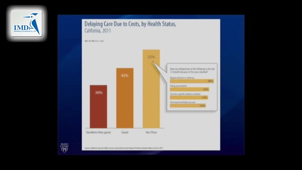 提高医疗质量和服务创新（2）