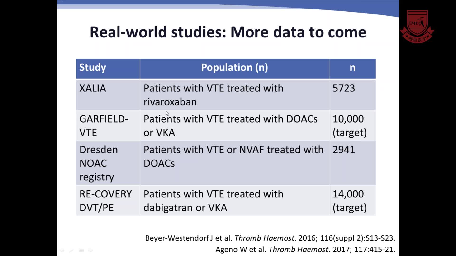 静脉血栓栓塞的临床病例研究_解决特殊患者群体的临床问题3