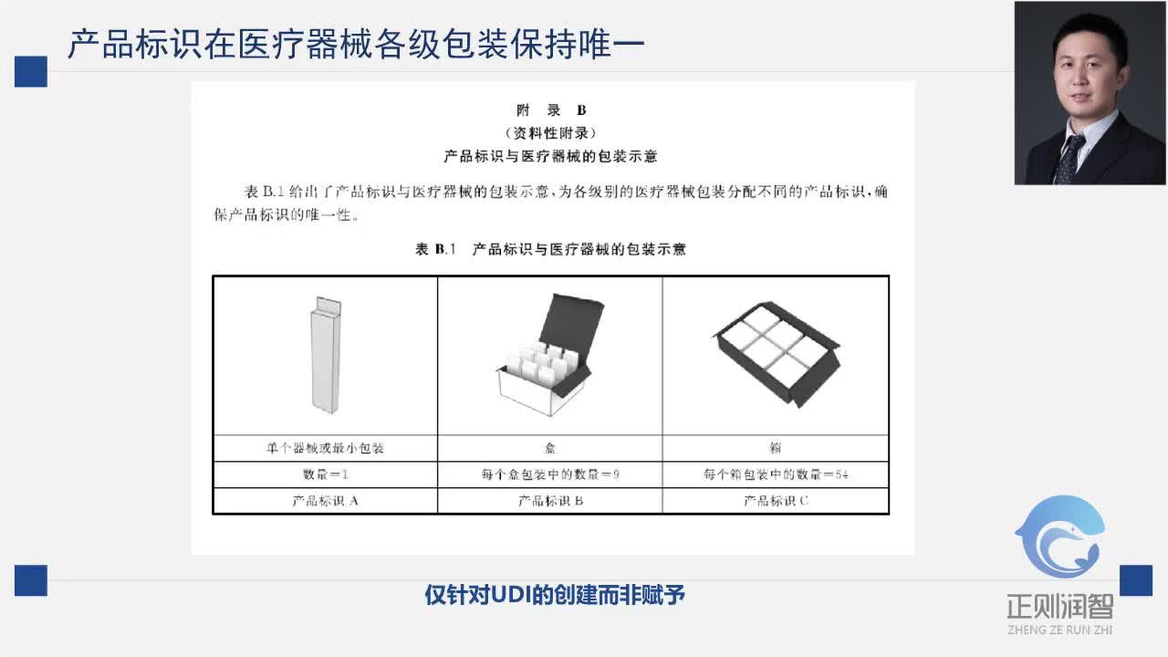    医疗器械唯一标识系统介绍：UDI 相关标准解读18