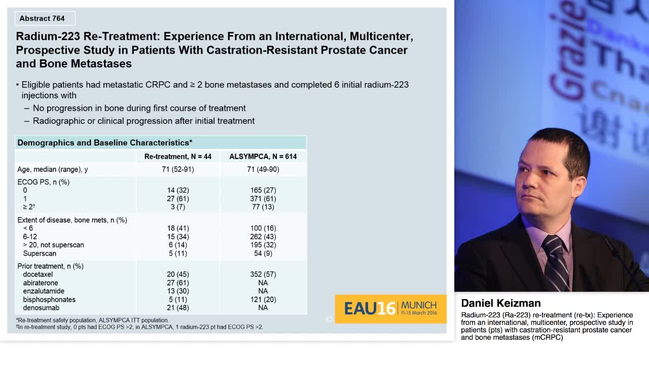 Radium-223 (Ra-223) re-treatment (re-tx), Experience from-