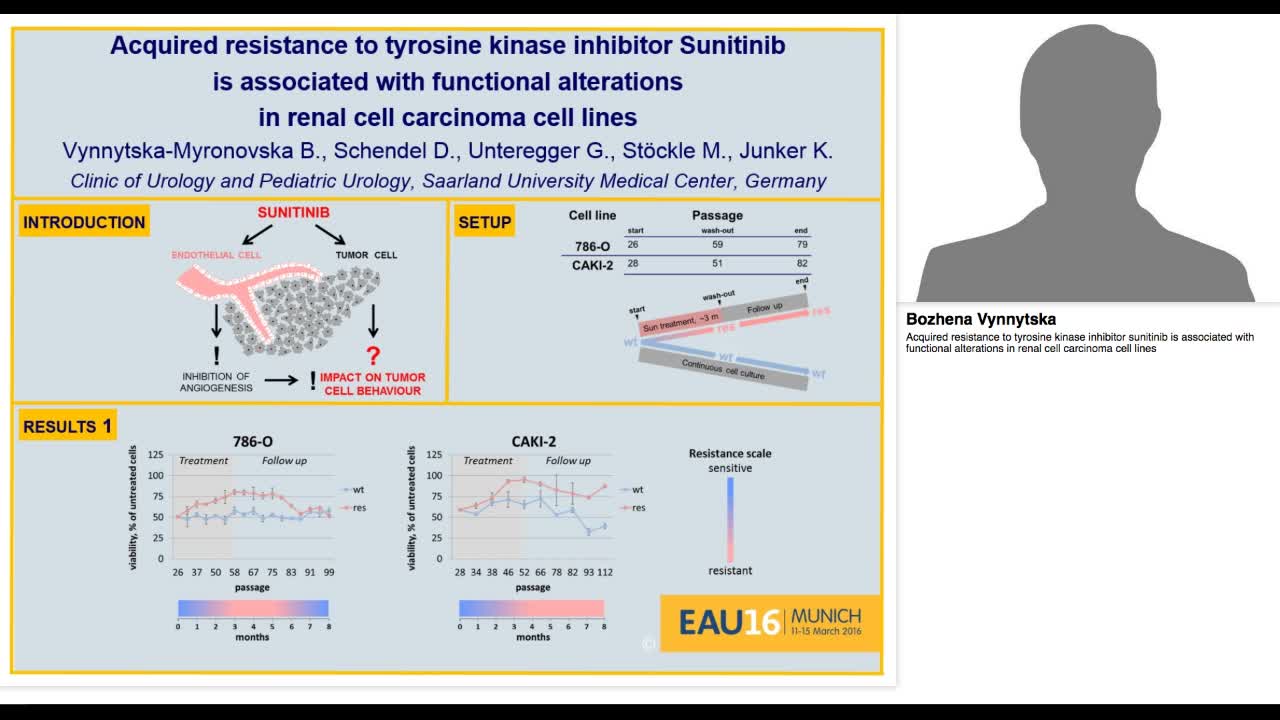 Acquired resistance to tyrosine kinase inhibitor sunitini-