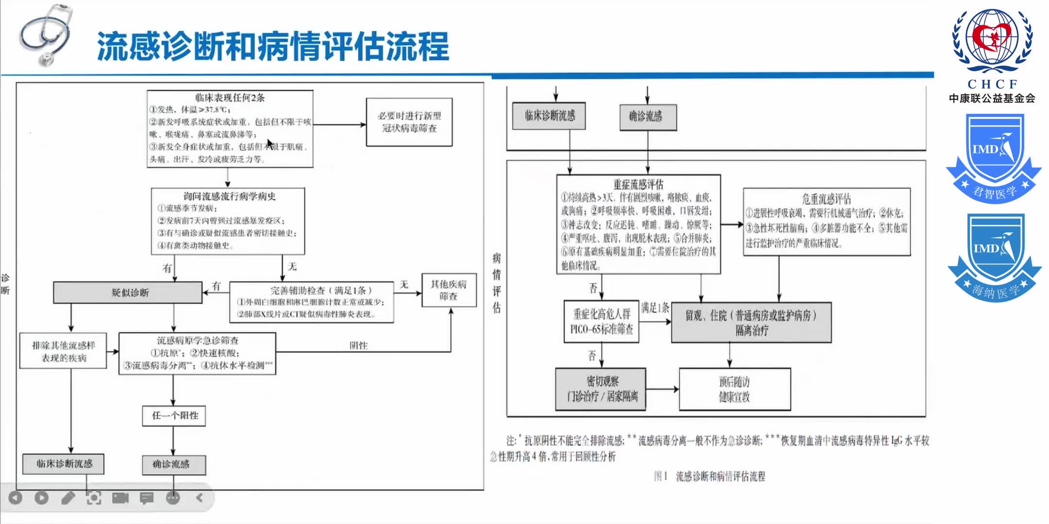 中原呼吸论坛-呼吸道感染疾病临床诊疗经验研讨会 1-14