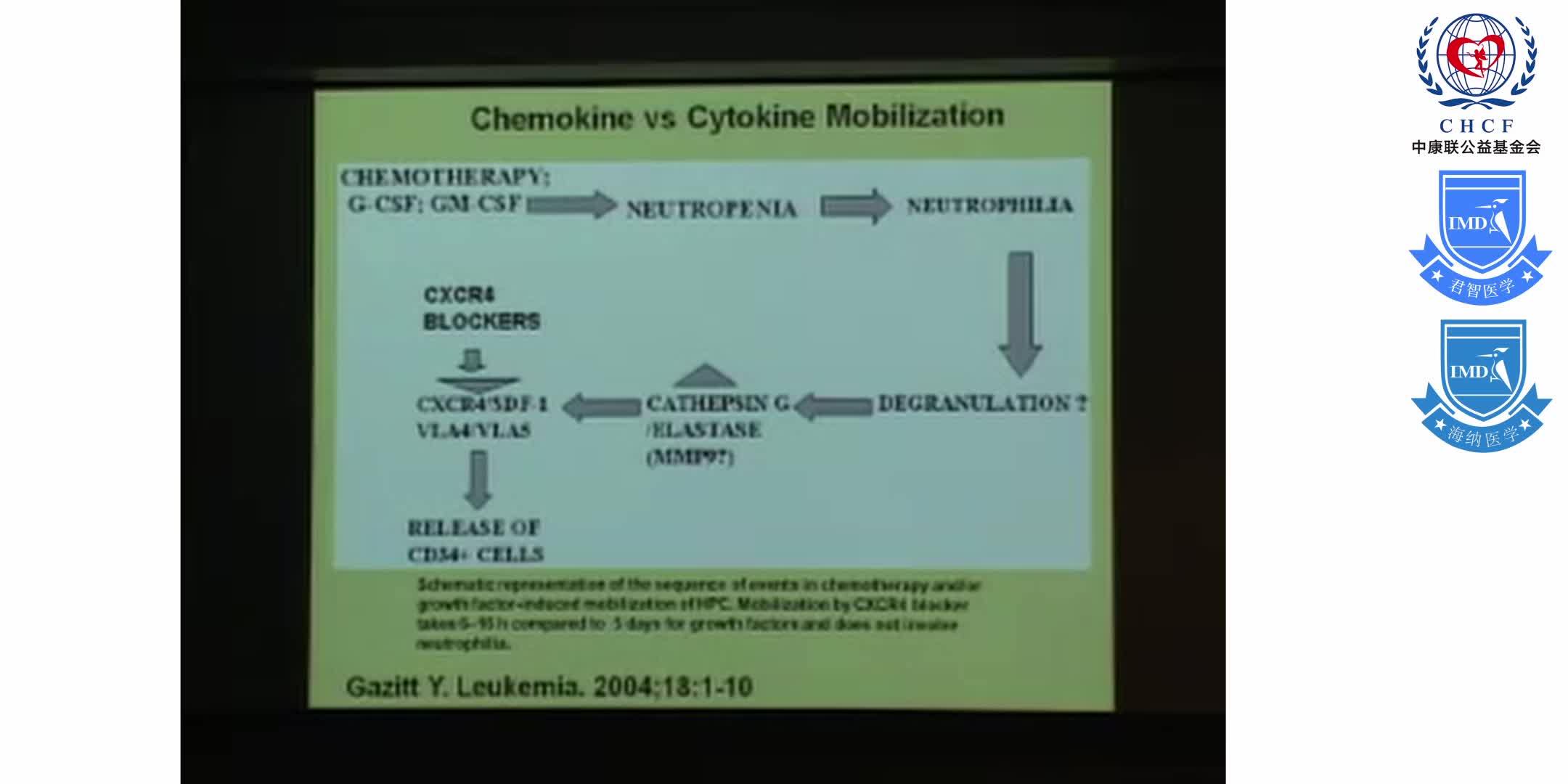 Stem Cell Mobilization_ Molecular Biology and Serendipity 1-9