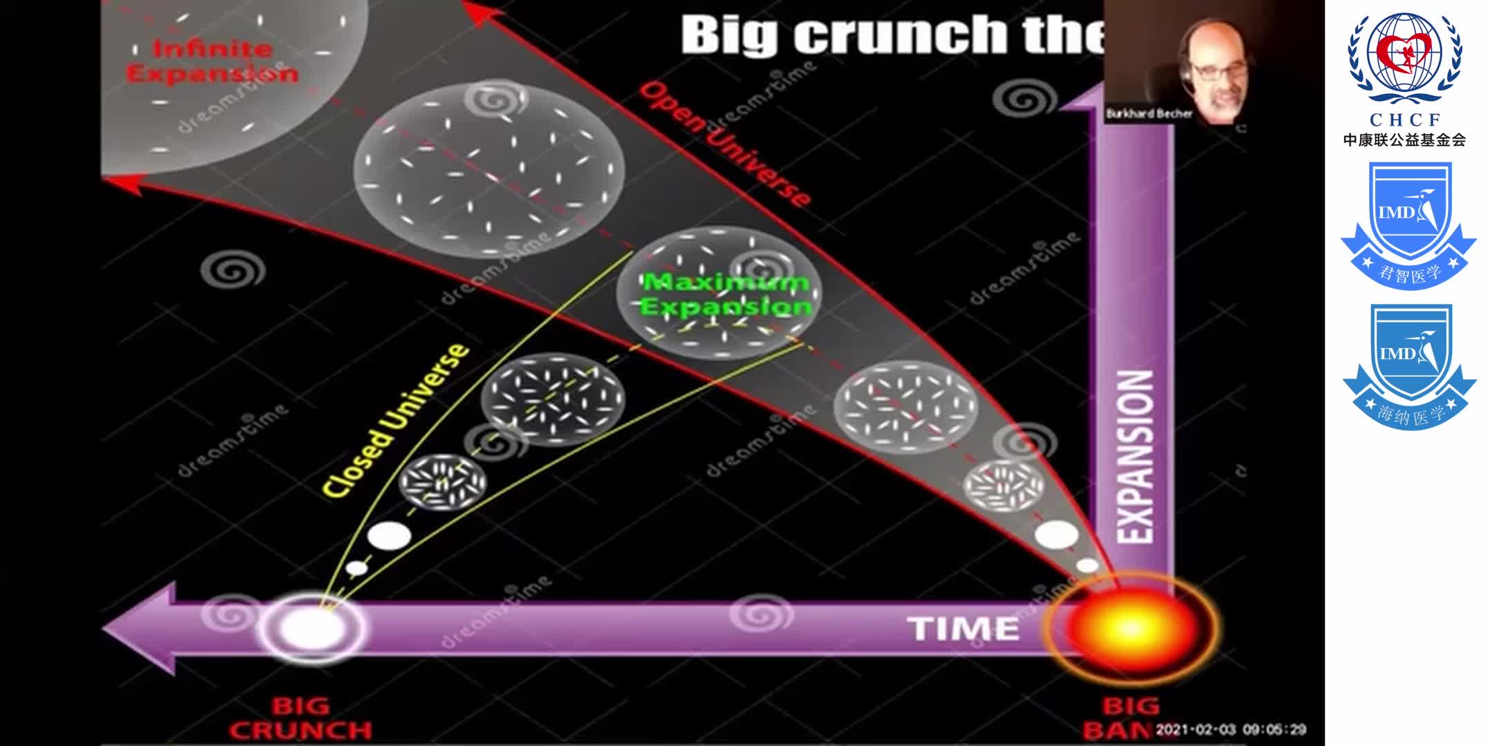 GM-CSF communication conduit between lymphocytes & myeloid cells in inflammation Dr. Burkhard Becher 1-2