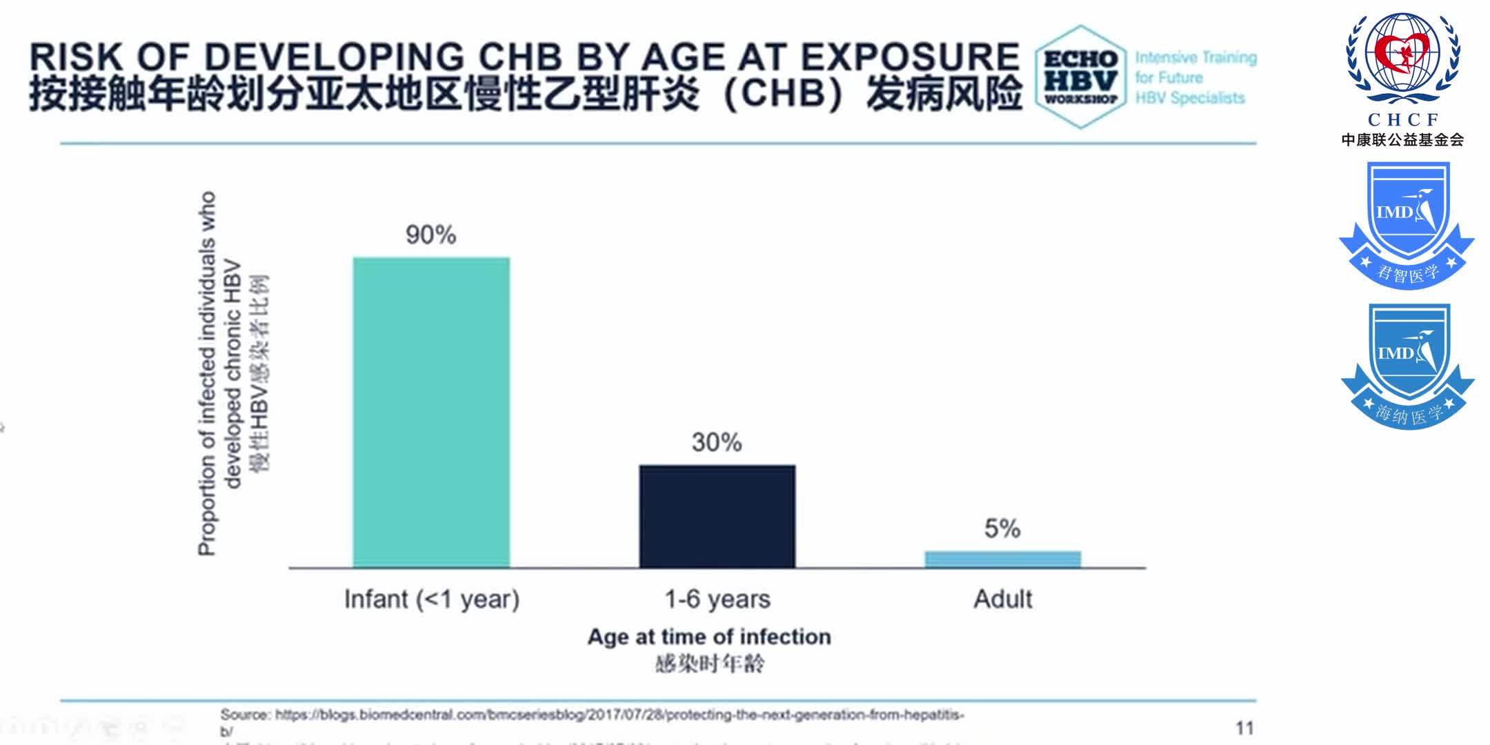 ECHO HBV China Module 1-2