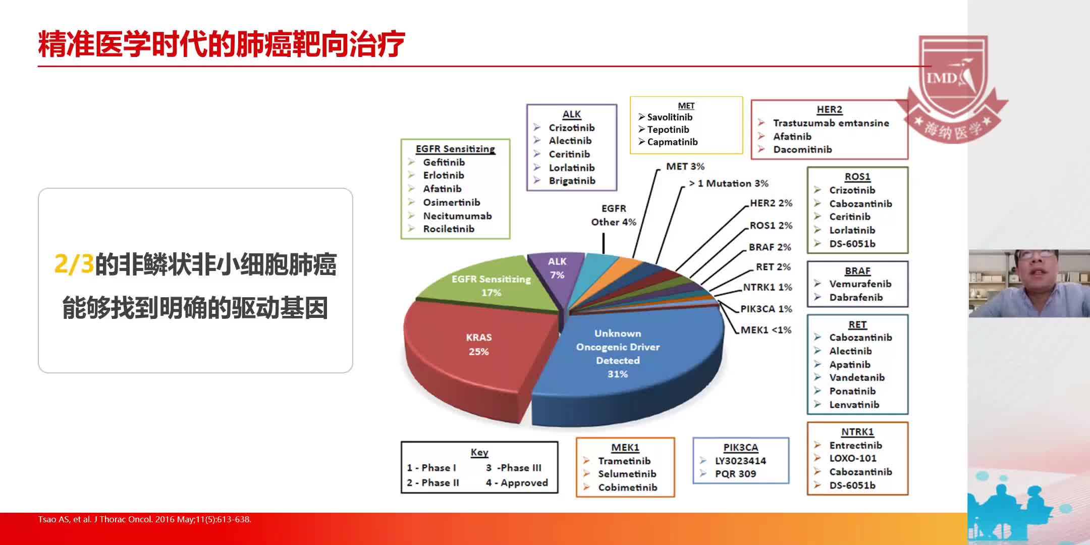 闫绍辉-POST-ASCO：肺癌少见驱动基因靶向治疗新进展