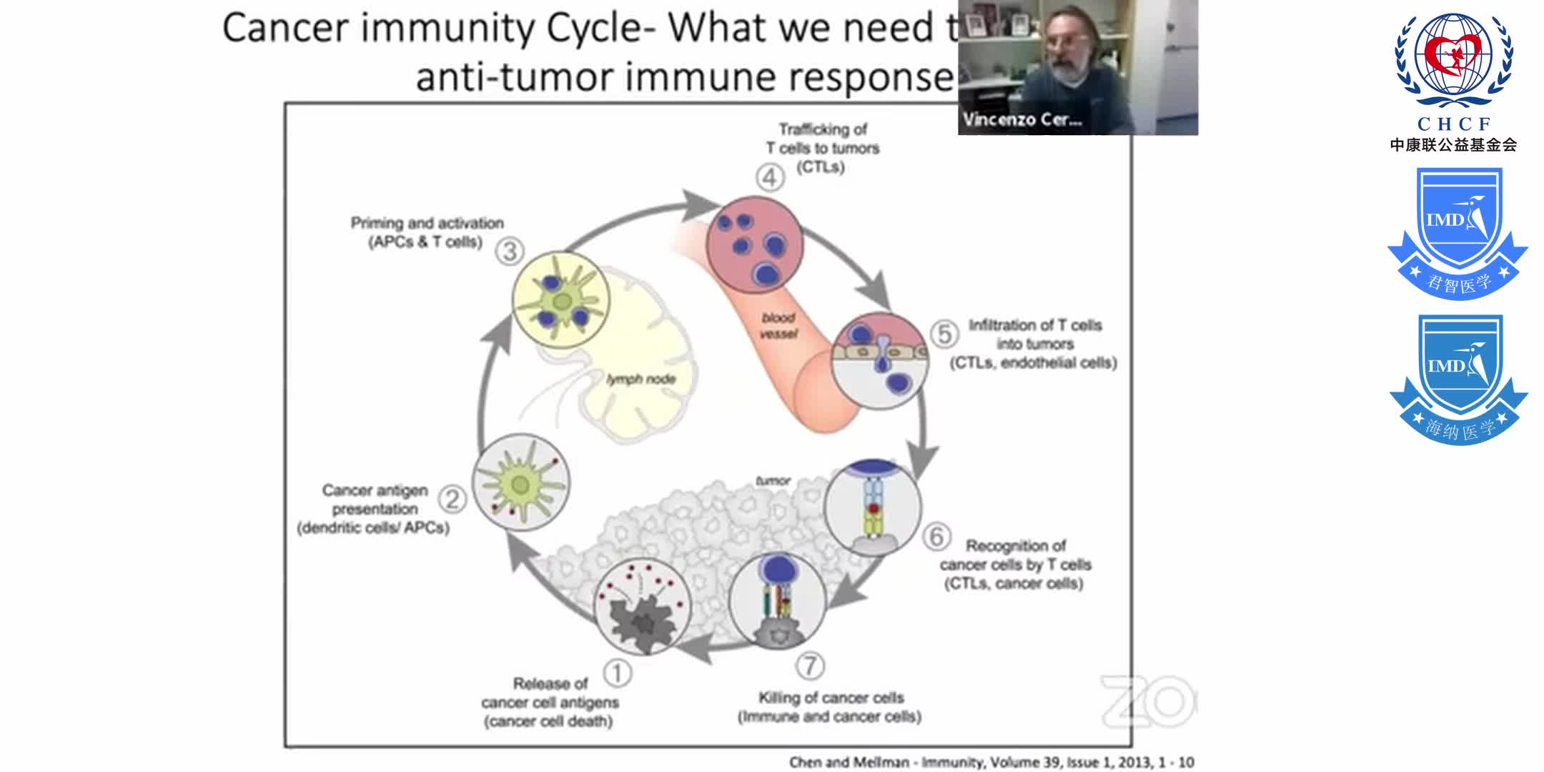ESGCT e-School_ Directing the immune response to specific tumor antigens using modified oncolytic vi 1-3