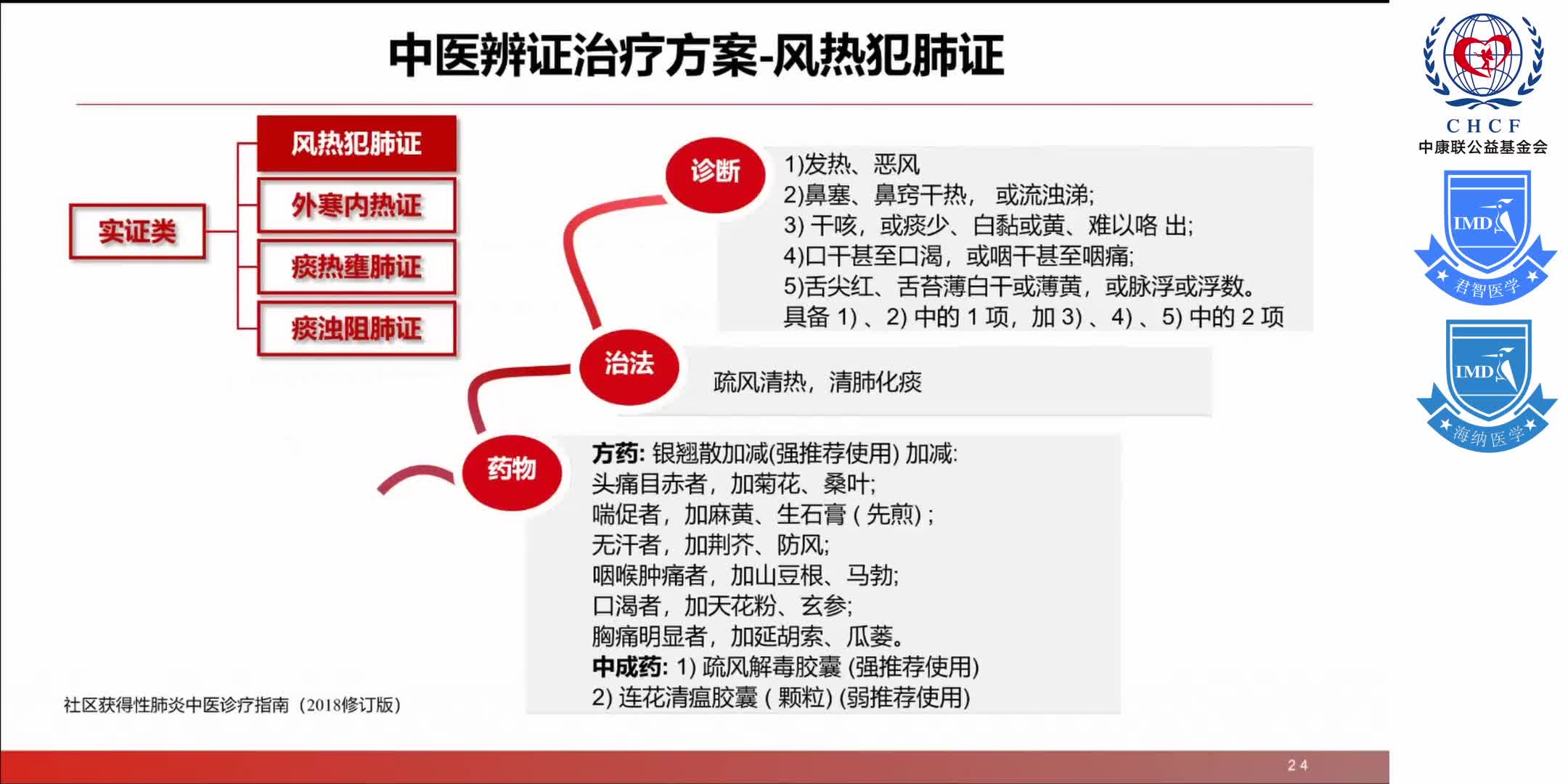 中原呼吸论坛-呼吸道感染疾病临床诊疗经验研讨会 1-6