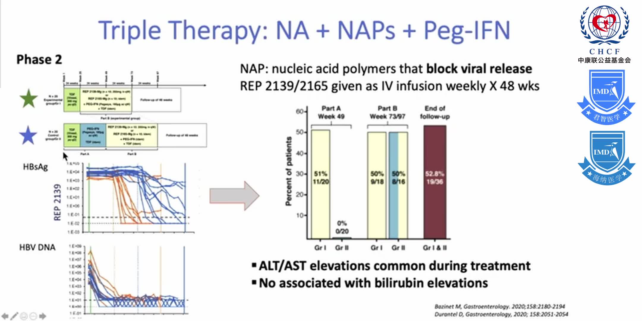 State-of-the-Art_ Hepatitis B &ldquo;Cure&rdquo; 1-8