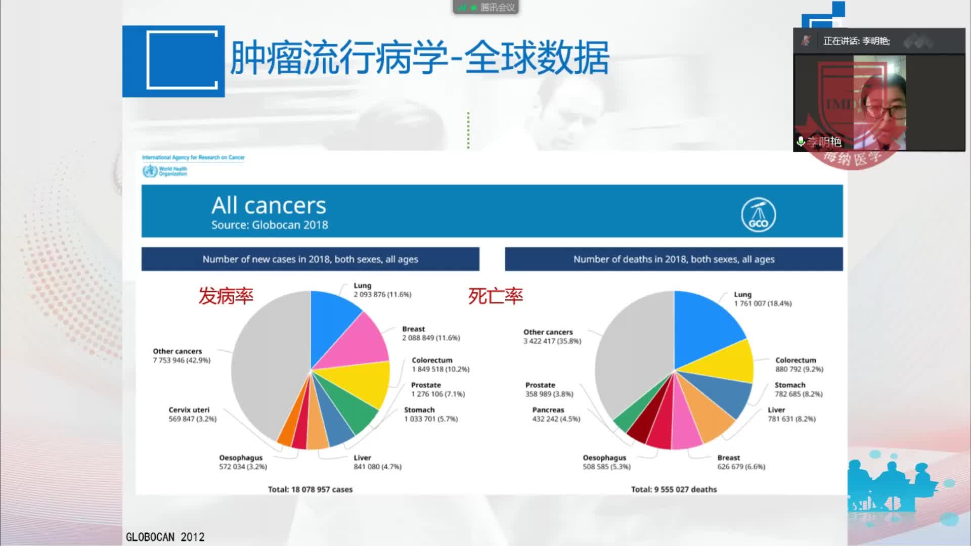 李明艳-肿瘤基础知识