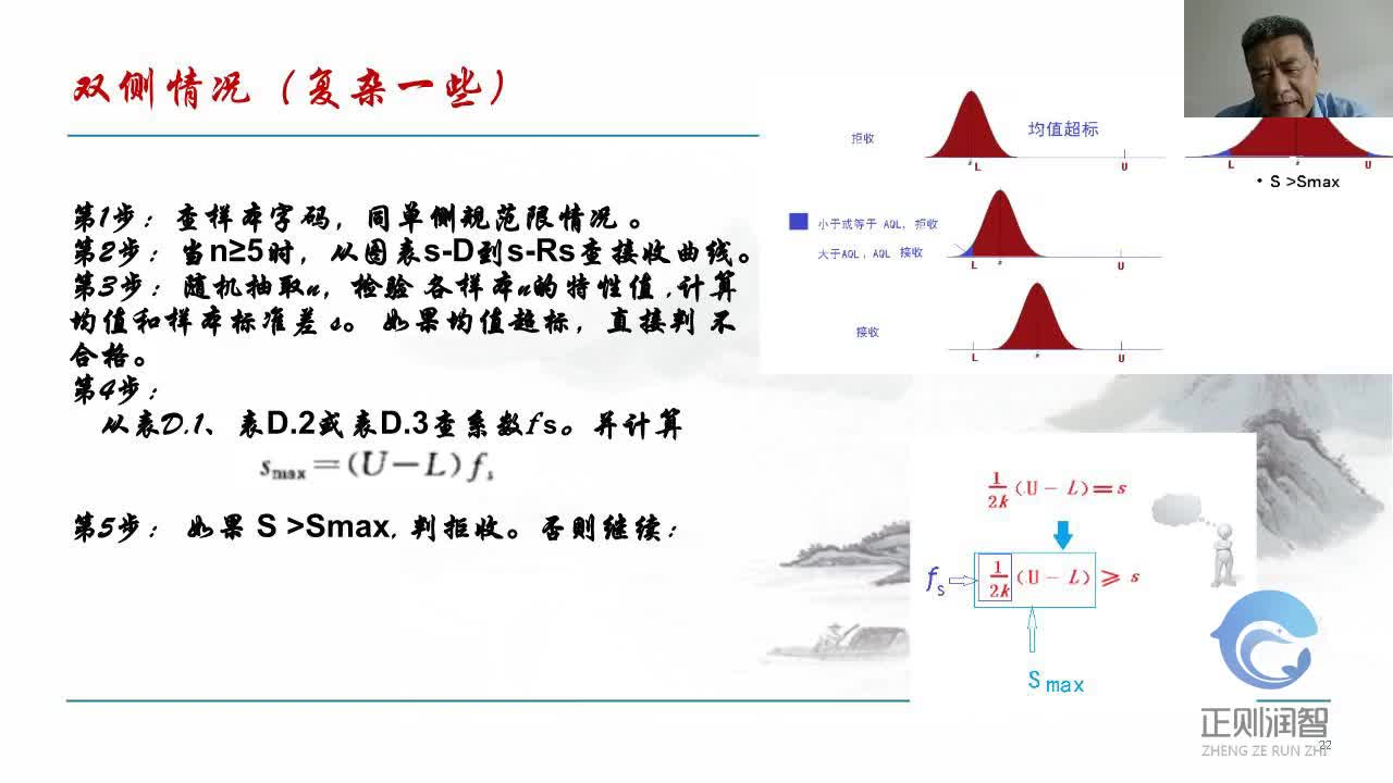 02抽样检验标准在医疗器械质量控制中的应用-第二讲-计量抽样检验用于批质量水平判断--吴平7