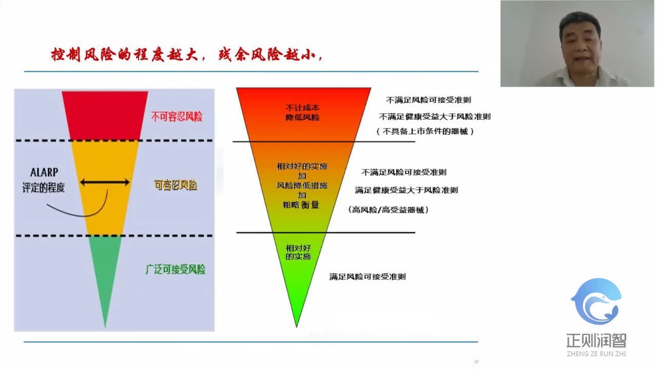 04标准制定的科学合理性    吴平2