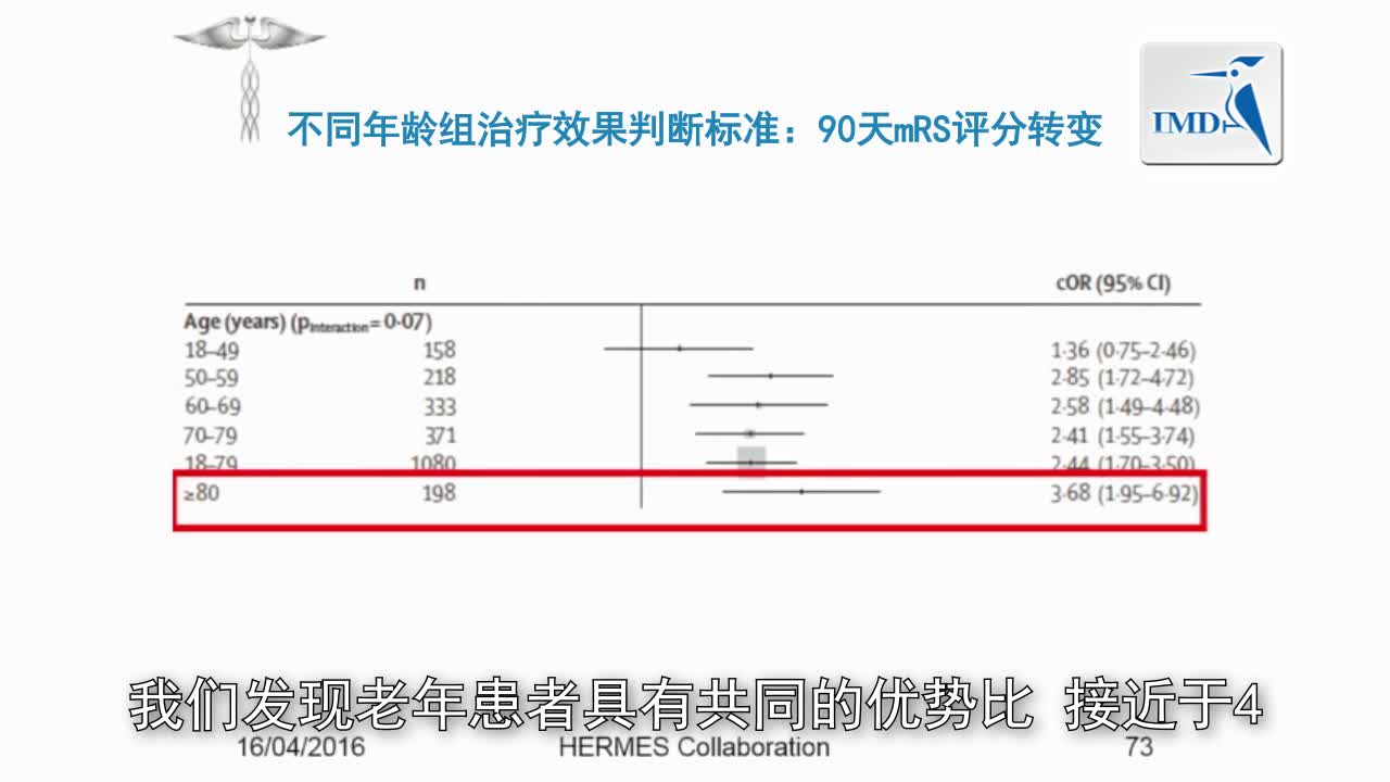 老年群体急性卒中治疗（5）