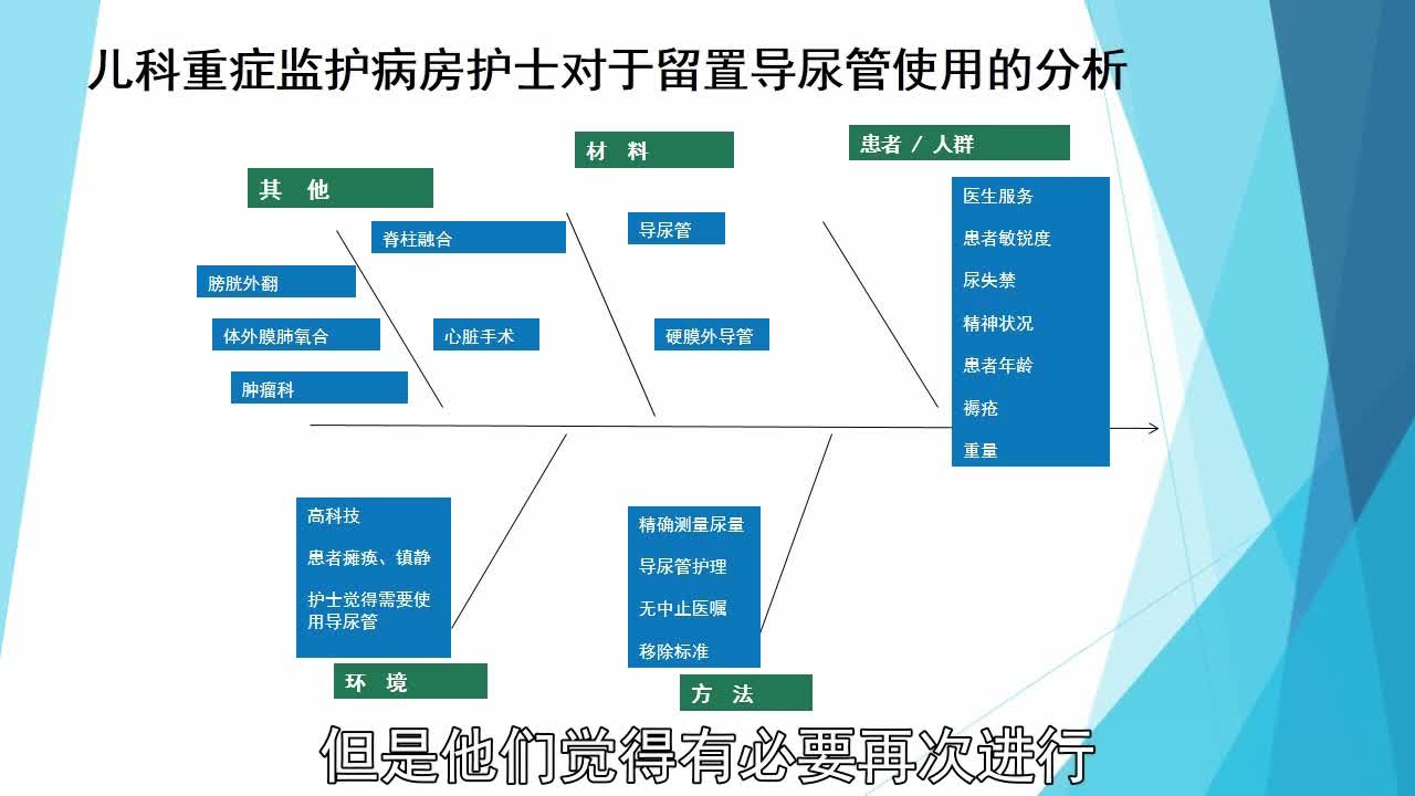 床边循证护理的应用（2）