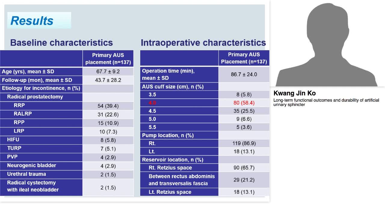Long-term functional outcomes and durability of artificia-