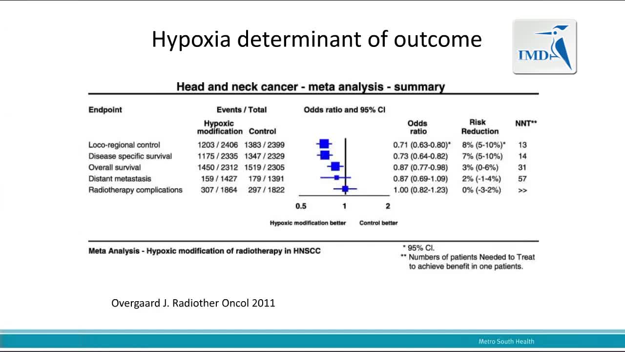 头颈癌-全科医生为对象的更新介绍 3