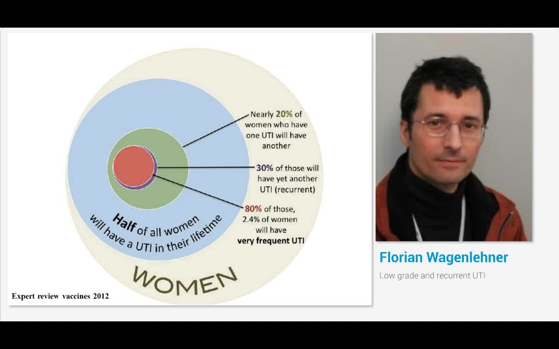 Low grade and recurrent UTI