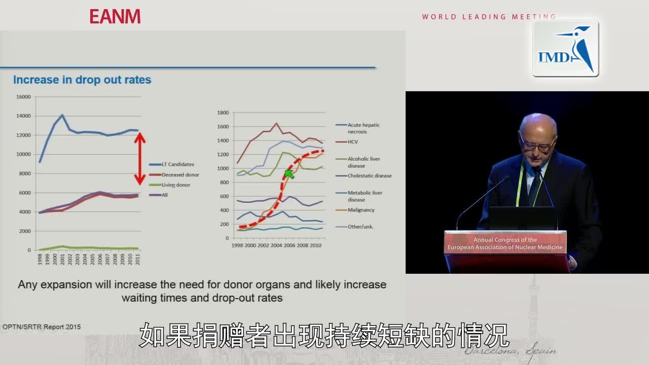 原发性与继发性肿瘤治疗选择：肝脏移植（2）