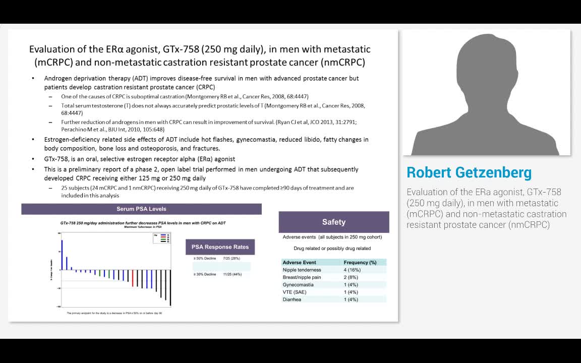 Evaluation of the ER agonist, GTx-758 (250 mg daily), in..-