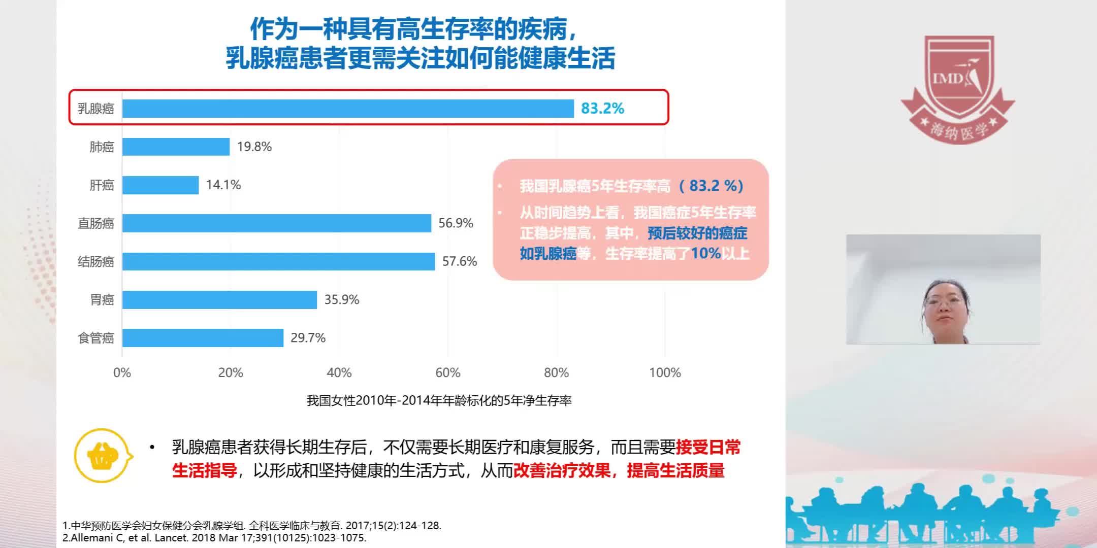 徐永冰-乳腺癌患者健康生活管理