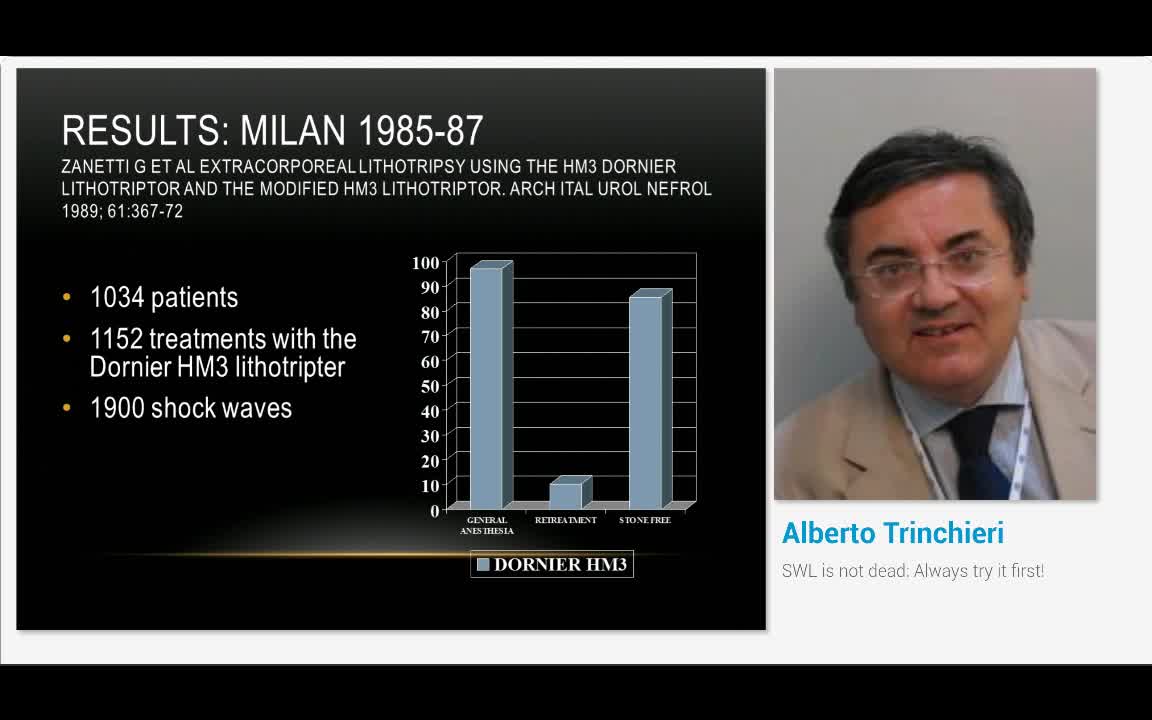 SWL is not dead, Always try it first!