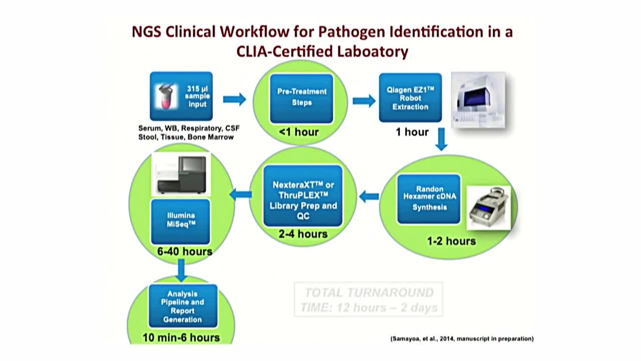 下一代诊断传染病的测序方法（4）