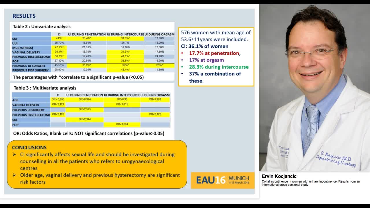 Coital incontinence in women with urinary incontinence, R-