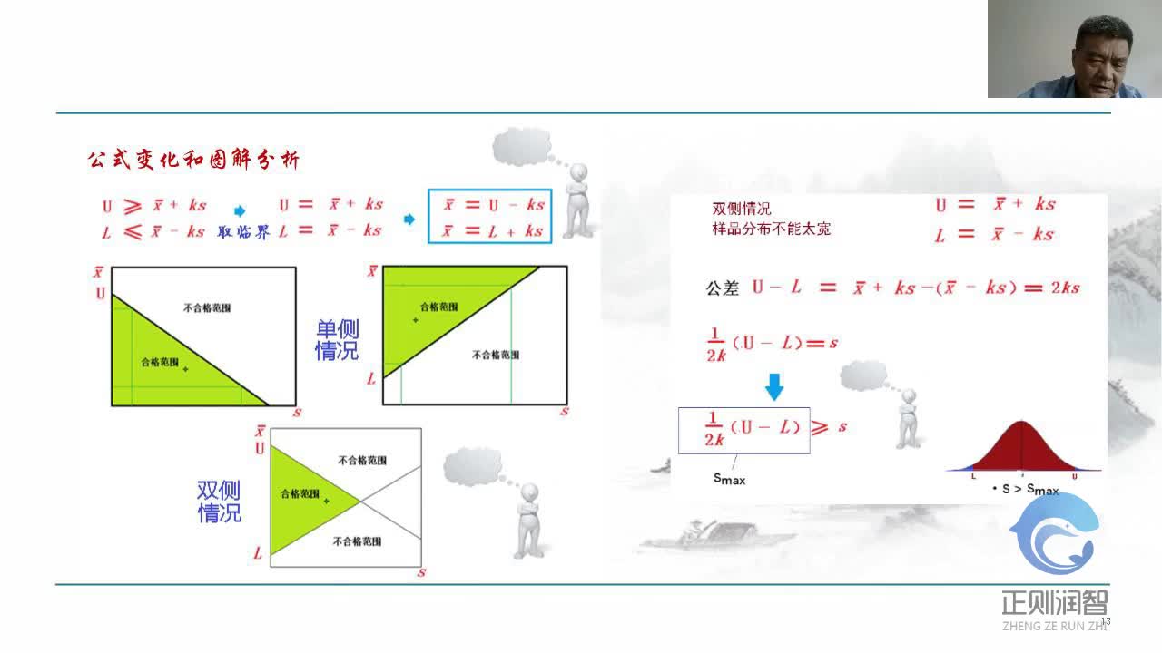 02抽样检验标准在医疗器械质量控制中的应用-第二讲-计量抽样检验用于批质量水平判断--吴平4