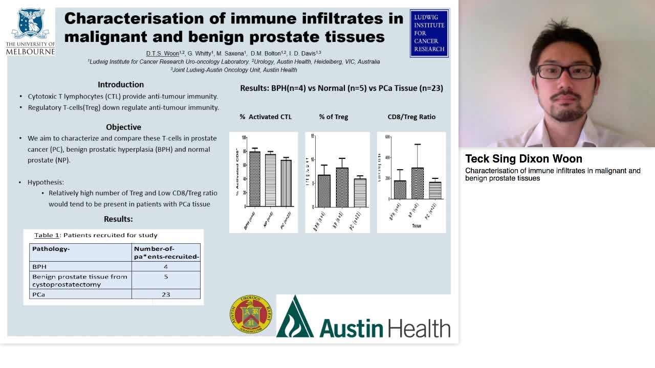 Characterisation of immune infiltrates in malignant and b-