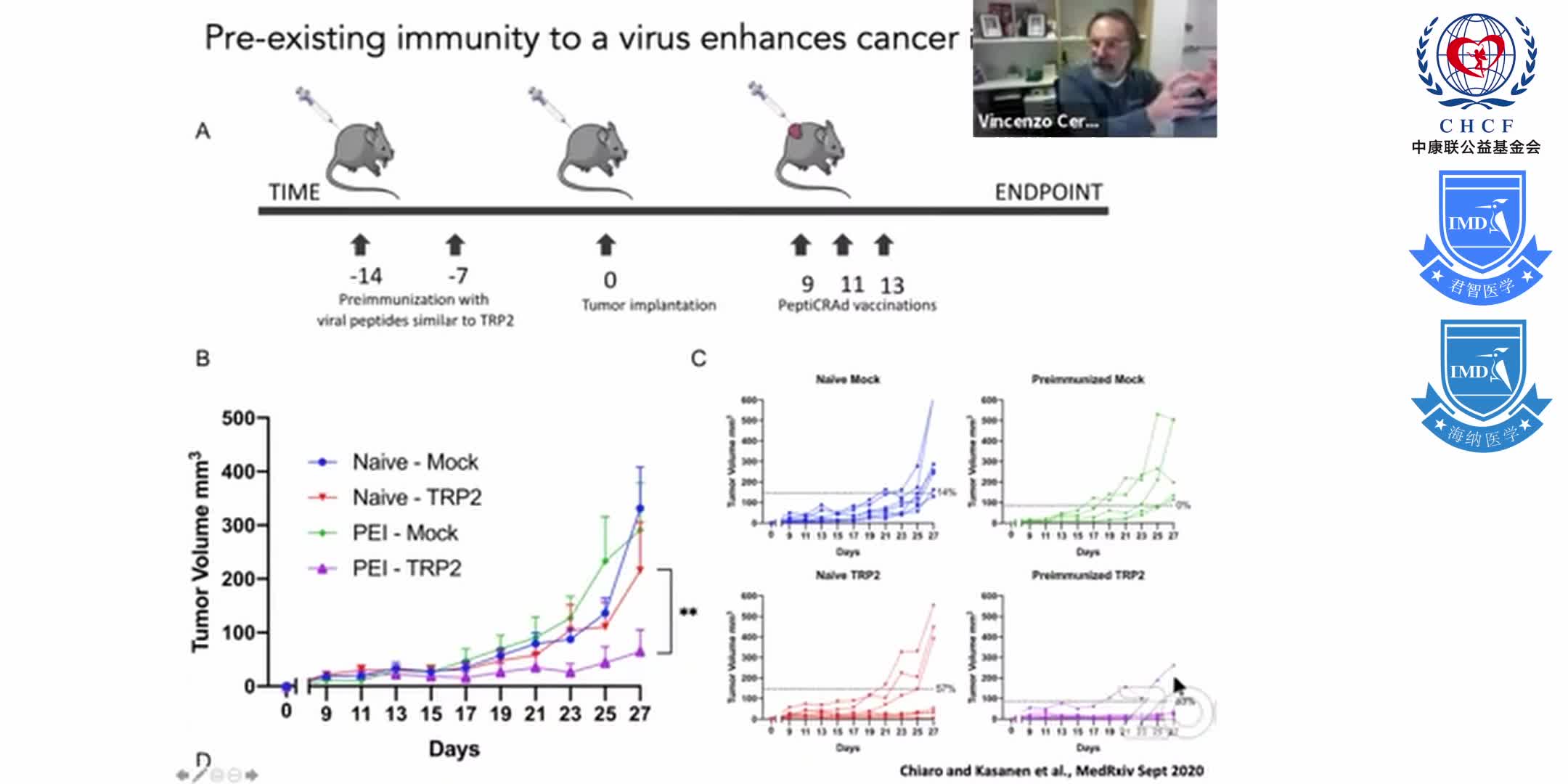 ESGCT e-School_ Directing the immune response to specific tumor antigens using modified oncolytic vi 1-11