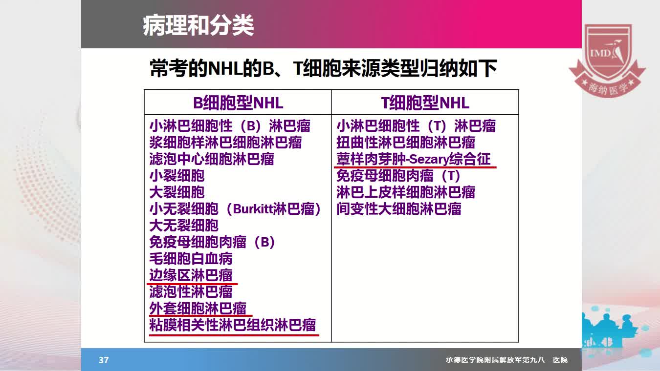 杨琳--肿瘤诊断