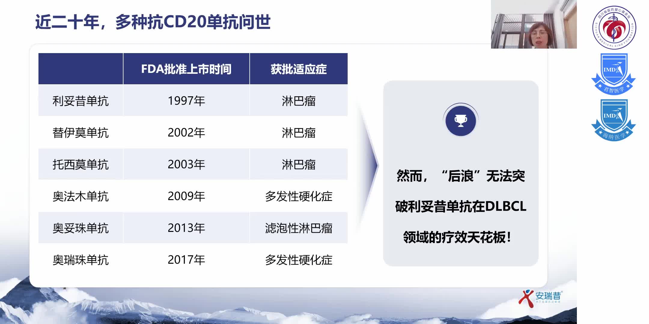 高质量临床重点专科能力建设-淋巴瘤规范诊疗2