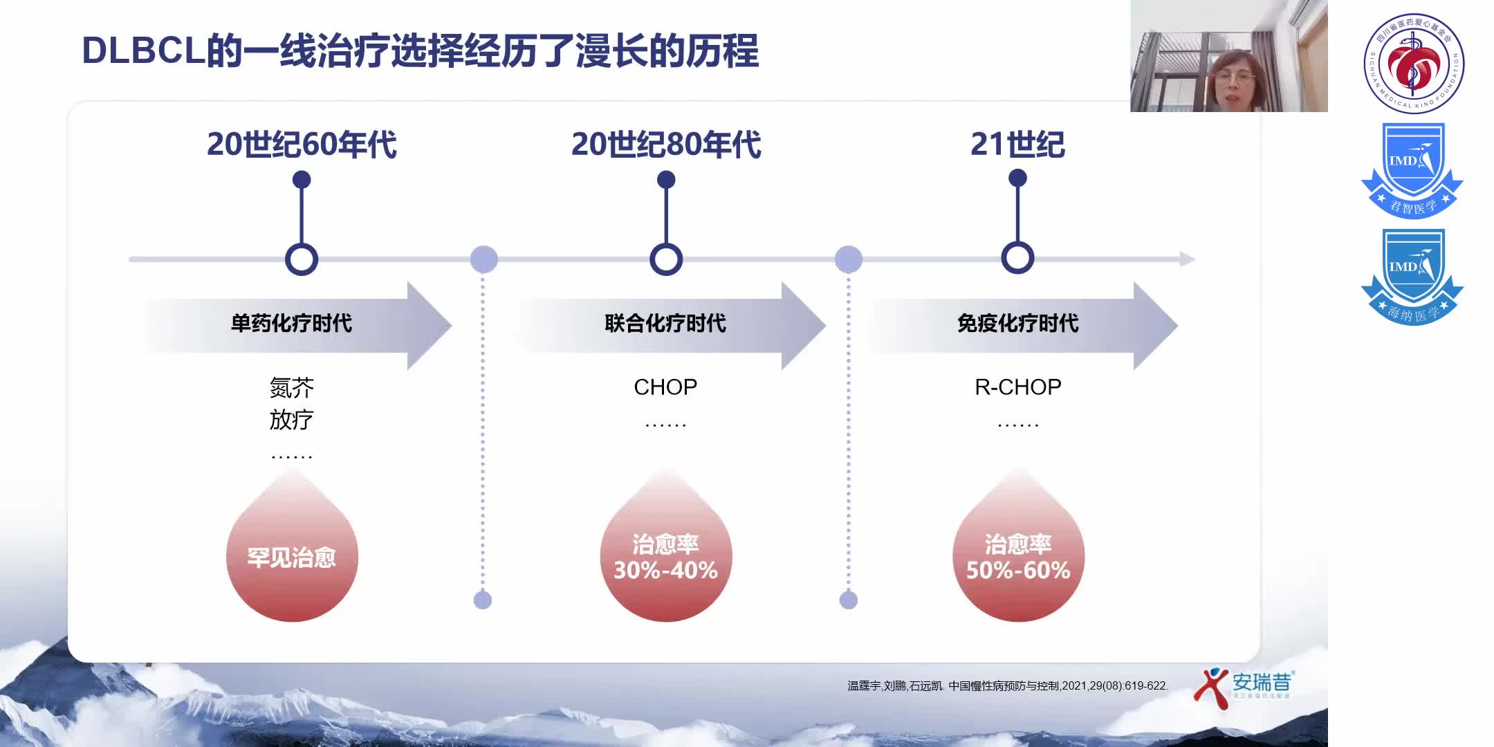 高质量临床重点专科能力建设-淋巴瘤规范诊疗1