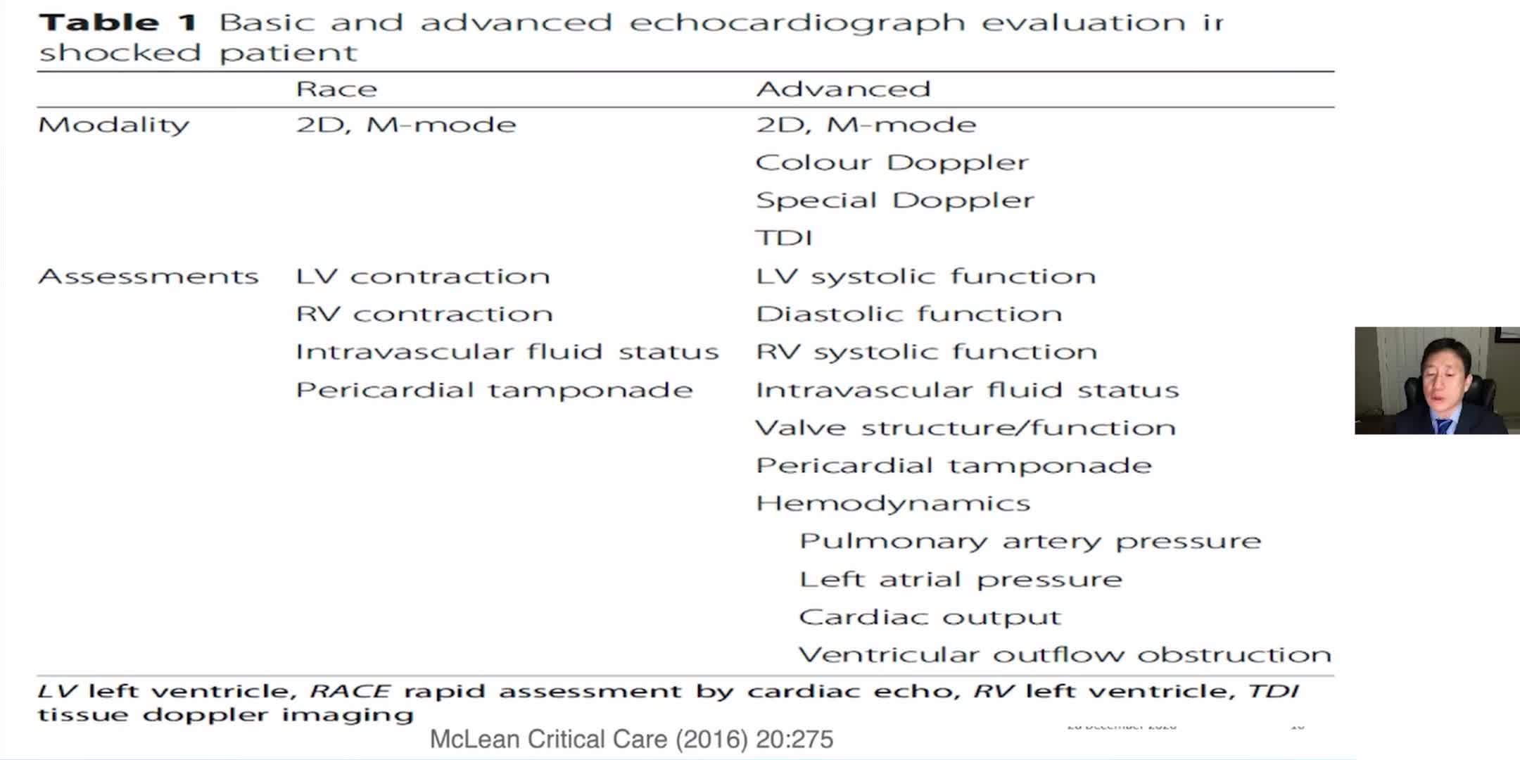 高级心脏超声评估技术详解
