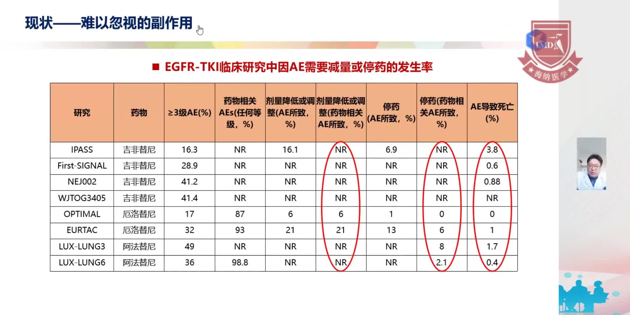 赵东杰-《EGFR-TKI不良反应管理专家共识》解读