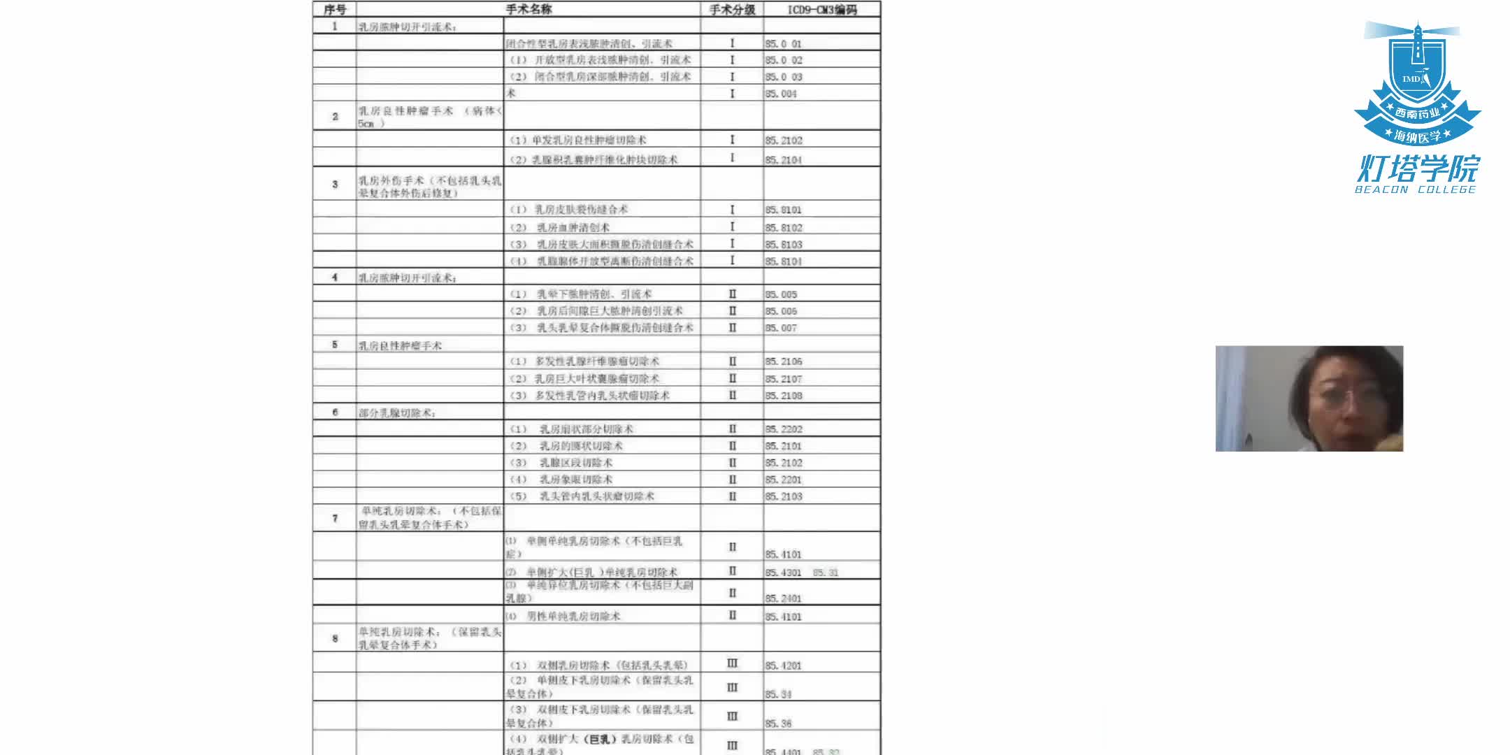 特殊乳腺手术的等级划分