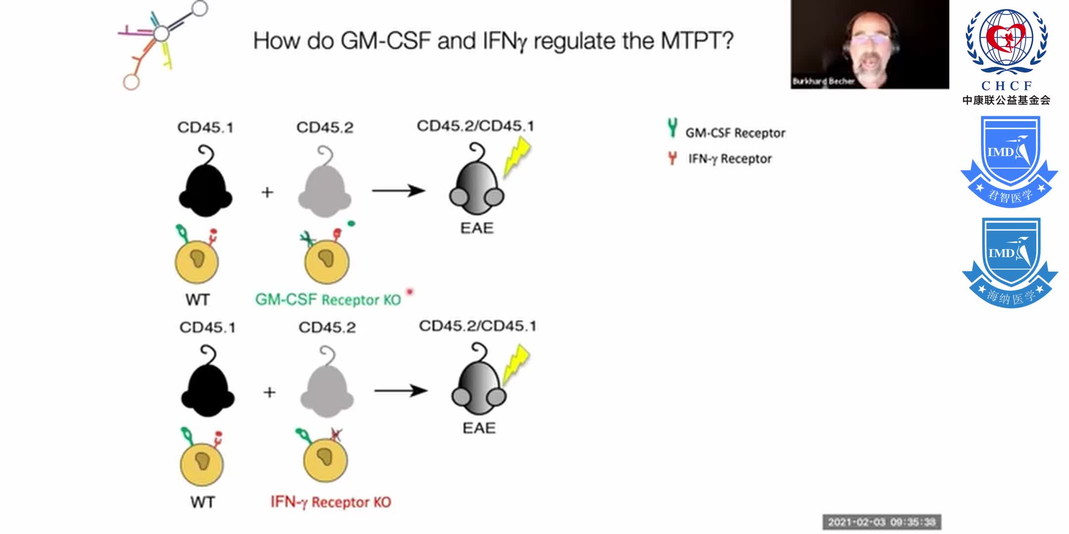 GM-CSF communication conduit between lymphocytes & myeloid cells in inflammation Dr. Burkhard Becher 1-8