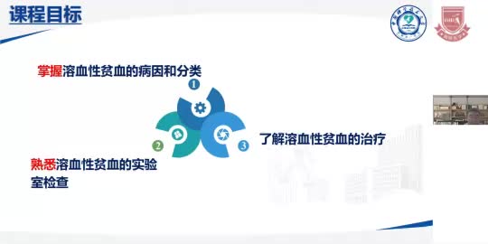 汪安友-溶血性贫血