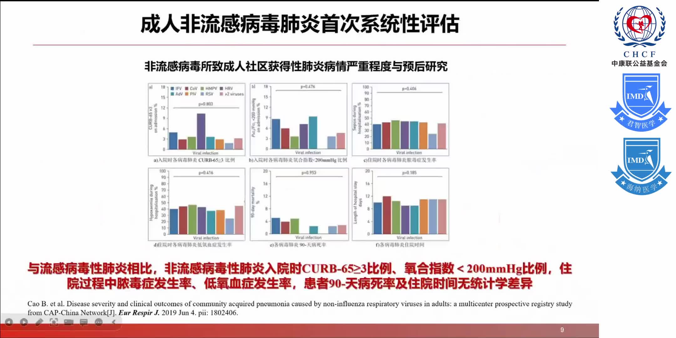 中原呼吸论坛-呼吸道感染疾病临床诊疗经验研讨会 1-3