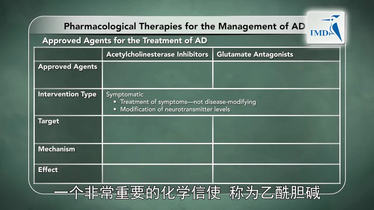 阿尔茨海默症：诊断与早期管理的信息更新（4）