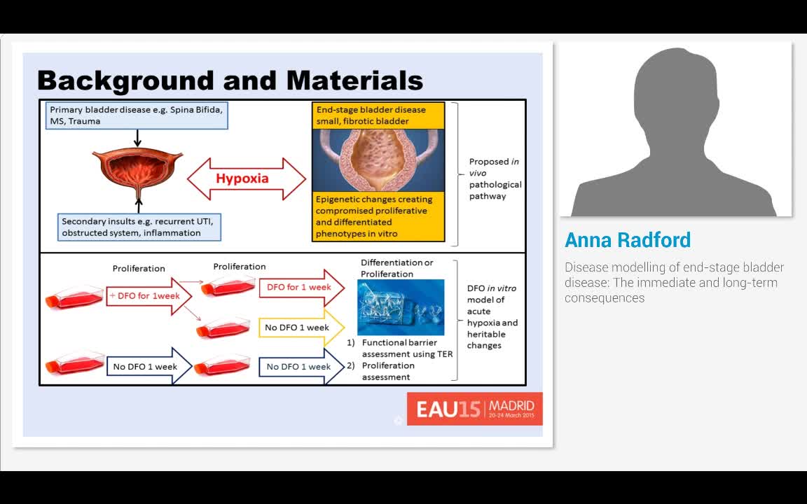 Disease modelling of end-stage bladder disease, The immed..-