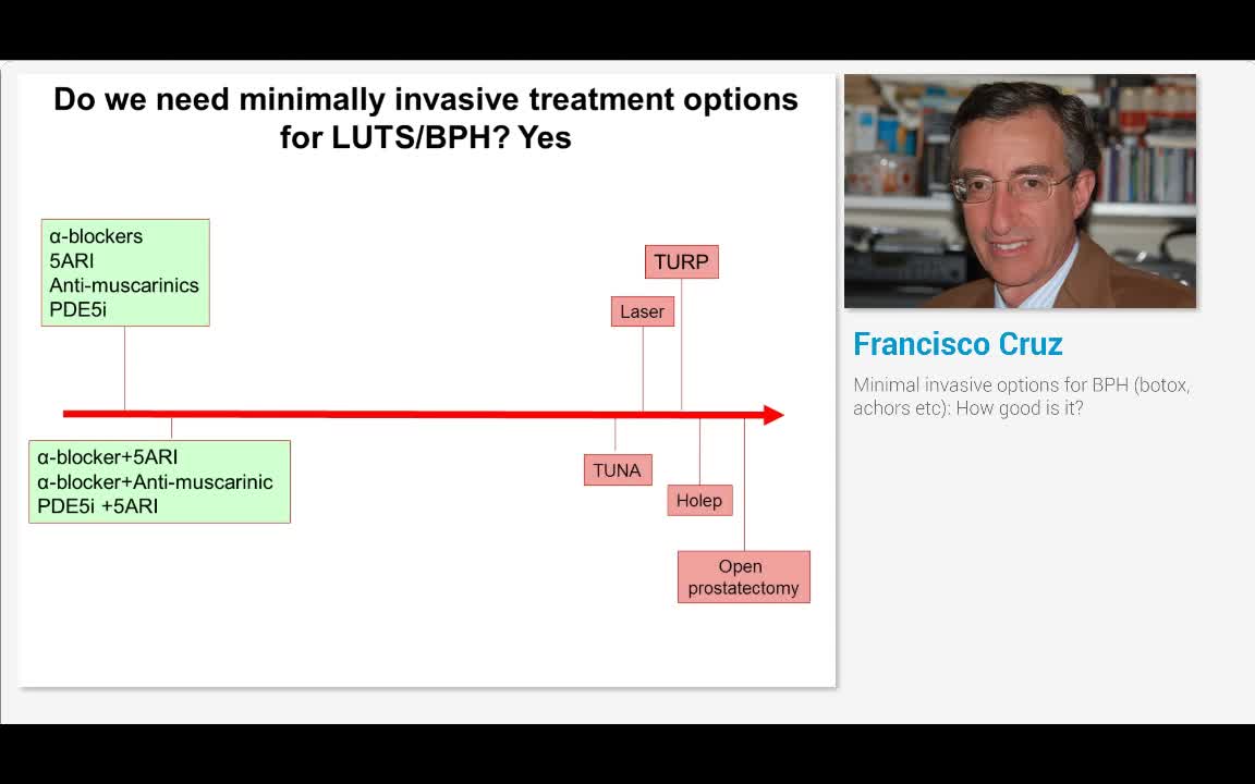 BPH的微创选择（肉毒杆菌、achors等），如何&hellip;