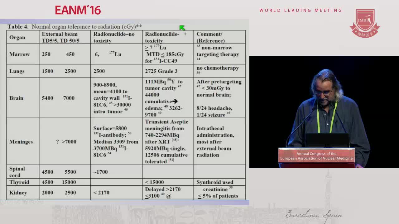 核医疗检查的辐射剂量&mdash;&mdash;现实的剂量2