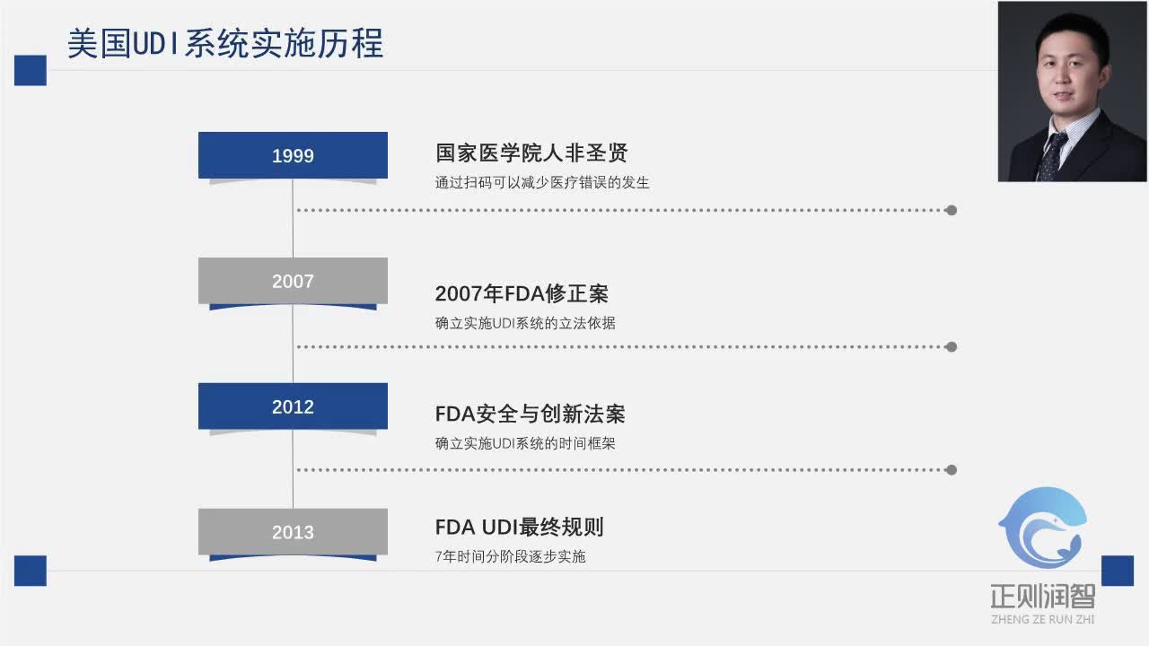 医疗器械唯一标识系统介绍：国际进展3